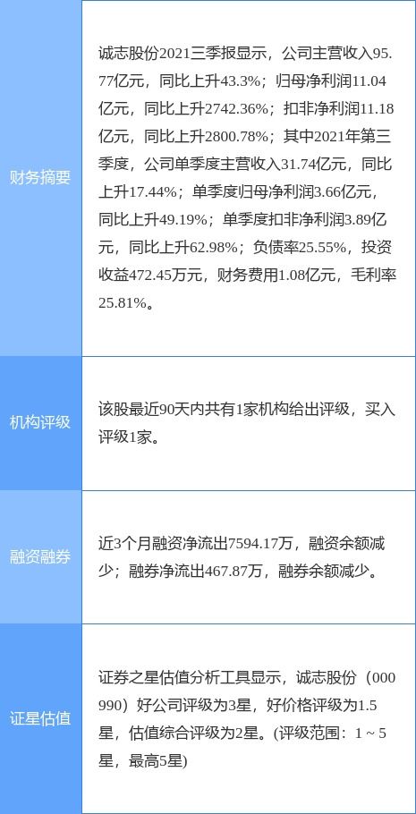 誠志股份擬投10億元設立青島全資子公司，加碼軟件與信息咨詢服務