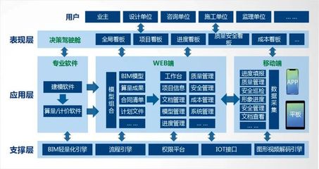 深度解讀丨斯維爾BIM應用落地一體化解決方案